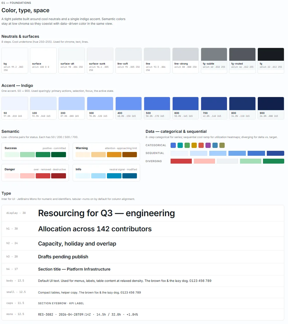 The generated design system: palette, type scale, spacing primitives, and a component gallery
